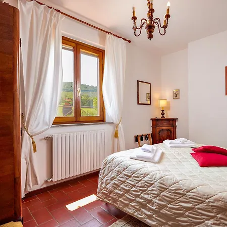 Tenuta Il Poggetto Radda in Chianti